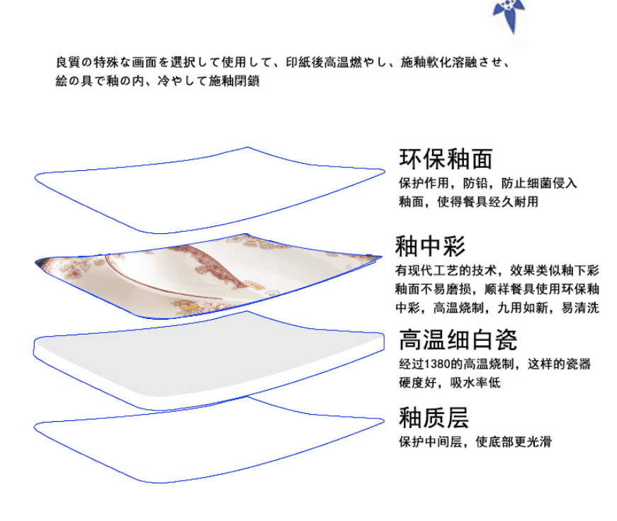 顺祥高档陶瓷餐具高温烤造含情脉脉系列
